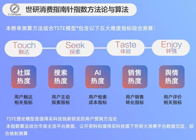风格引领时尚潮流｜世研消费指数产品榜AG