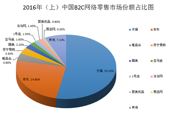 CIGA等奢侈品牌扎堆进驻天猫意欲何为AG真人游戏地址LVMH、RELLE(图9) CIGA等奢侈品牌扎堆进驻天猫意欲何为AG真人游戏地址LVMH、RELLE(图9)